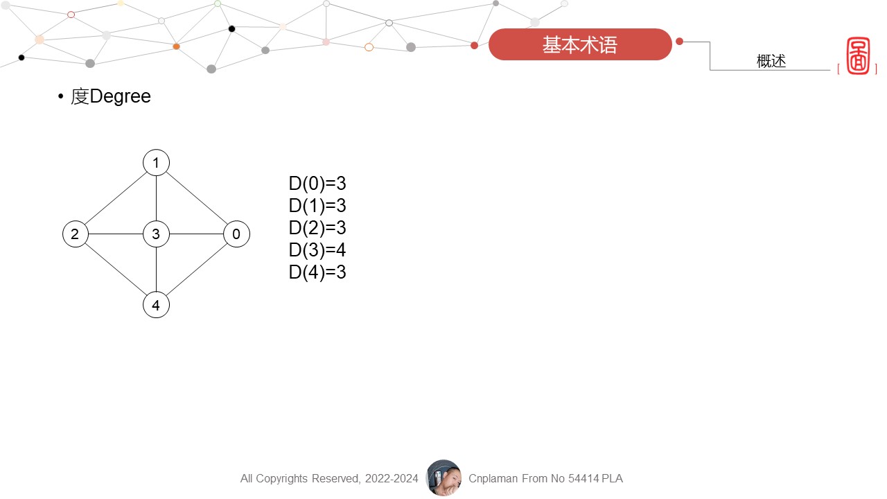 图 Graph
